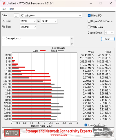  ATTO Disk Benchmark (от электросети) 