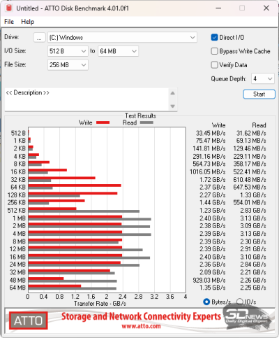  ATTO Disk Benchmark (от аккумулятора) 