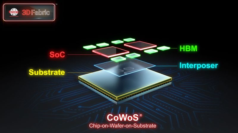  Источник изображения: TSMC 