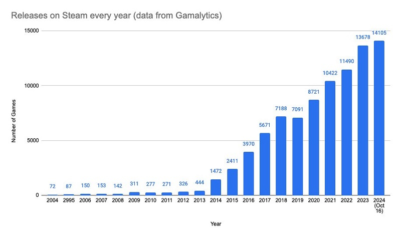  Источник изображения: Gamalytics 