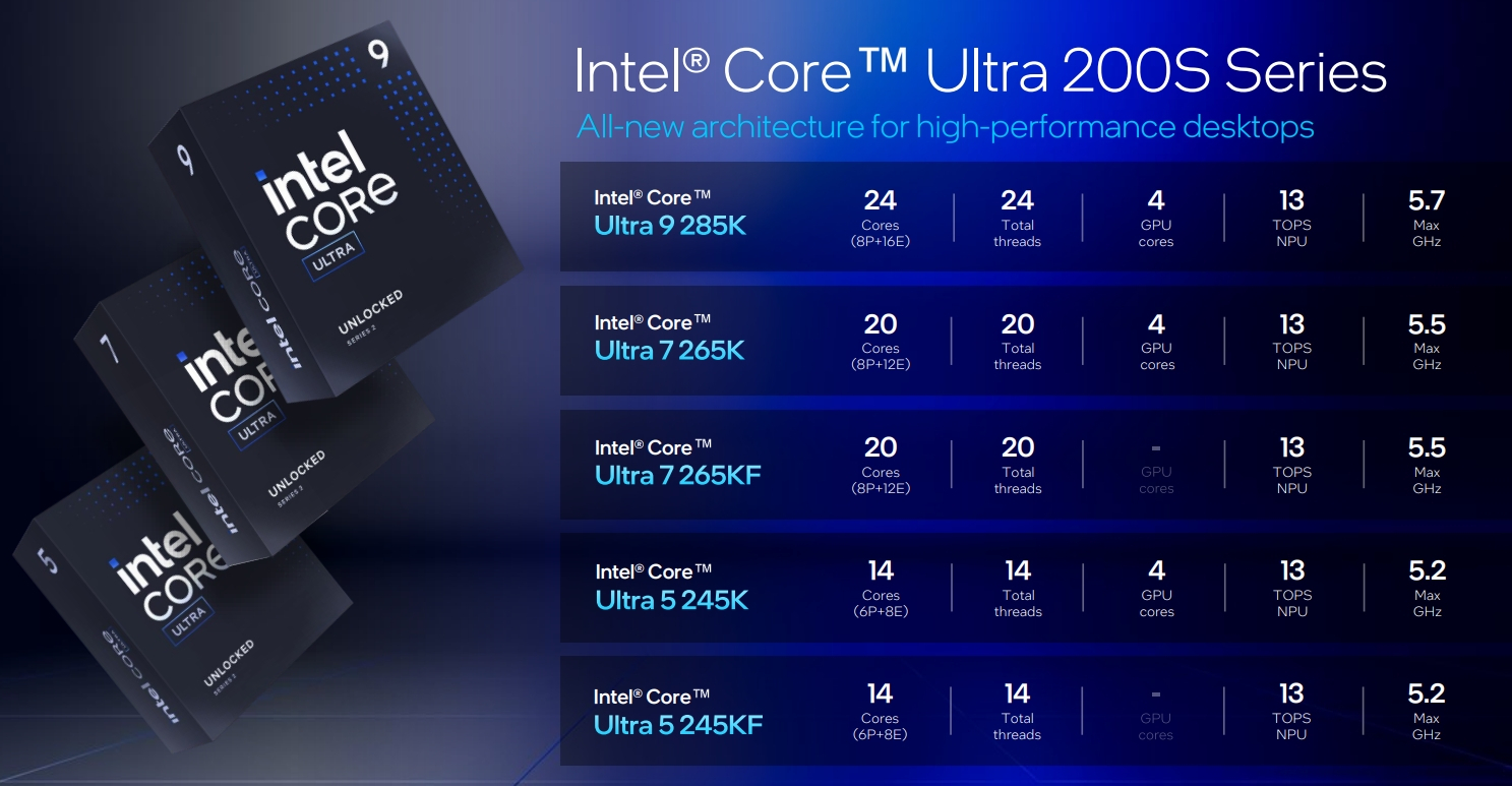 Вышли обзоры Intel Core Ultra 200S: полный провал в играх, зато очень скромное энергопотребление Вышли обзоры Intel Core Ultra 200S: полный провал в играх, зато очень скромное энергопотребление