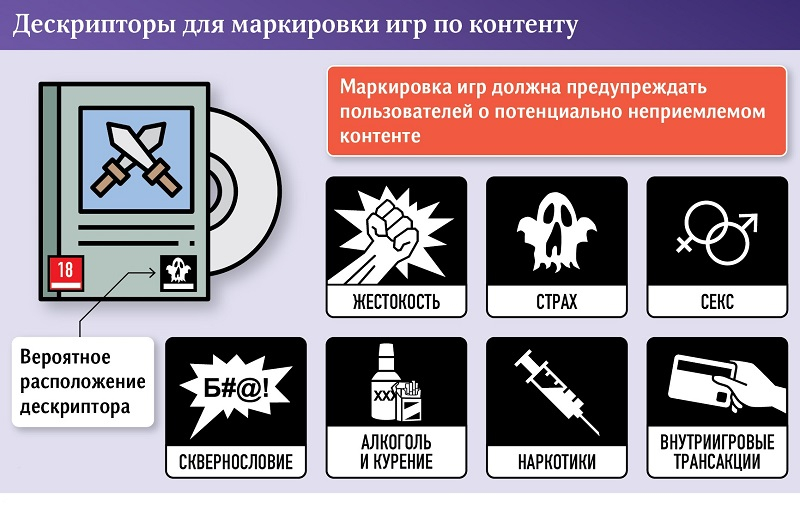  Новая система аналогична европейской PEGI, не считая критериев «дискриминации» и «обучения азартным играм» (источник изображения: АПРИОРИ) 