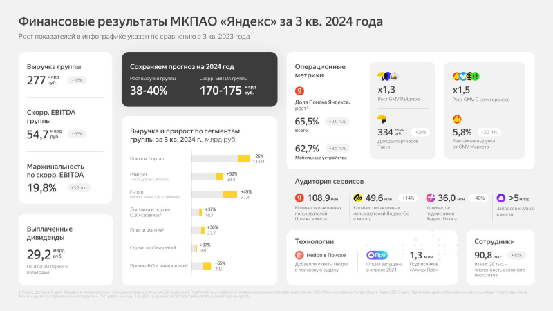  Источник изображений: yandex.ru/company 