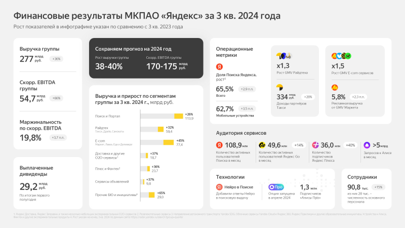  Источник изображения: «Яндекс» 