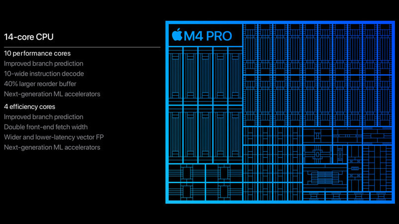  14-ядерный процессор M4 Pro до 1,9 раза быстрее процессора M1 Pro и до 2,1 раза опережает новейший ИИ-чип для ПК 