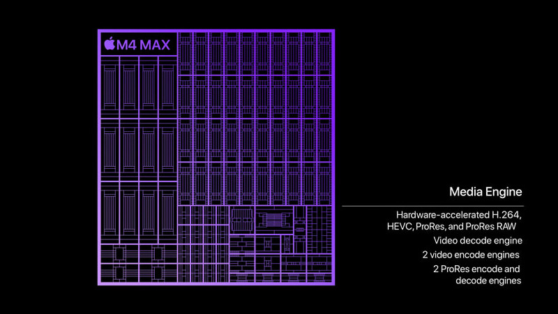  Улучшенный медиа-движок M4 Max оснащён двумя движками для кодирования видео и двумя ускорителями формата ProRes 
