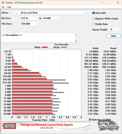  ATTO Disk Benchmark (от электросети) 