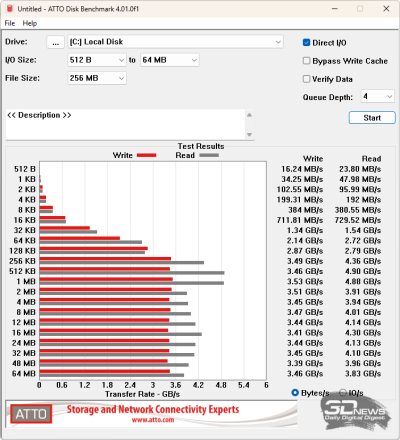  ATTO Disk Benchmark (от аккумулятора) 