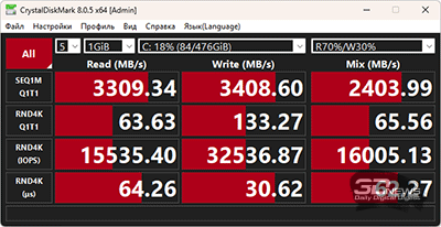  CrystalDiskMark (от электросети) 