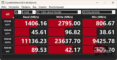  CrystalDiskMark (от аккумулятора) 