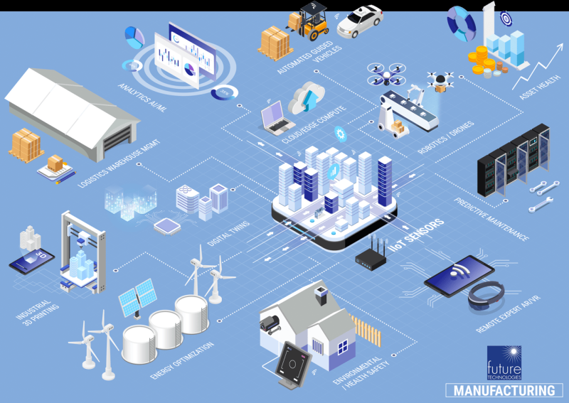  Источник изображения: Future Technologies 