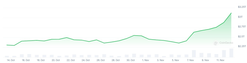  Источник изображения: CoinGecko 