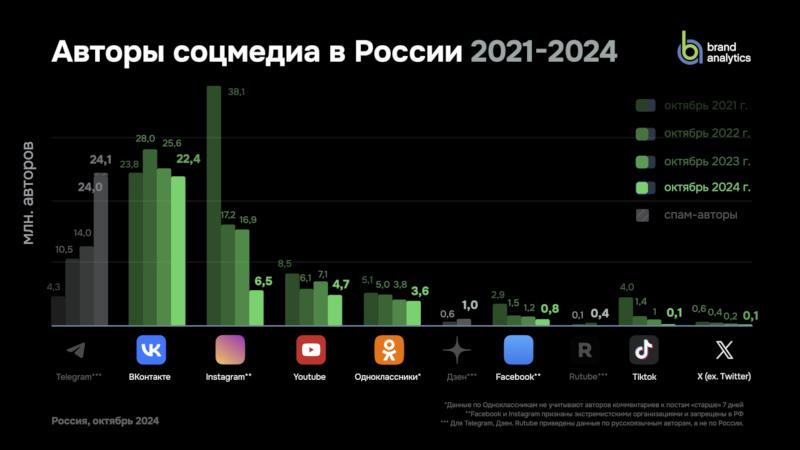  Источник изображений: brandanalytics.ru 