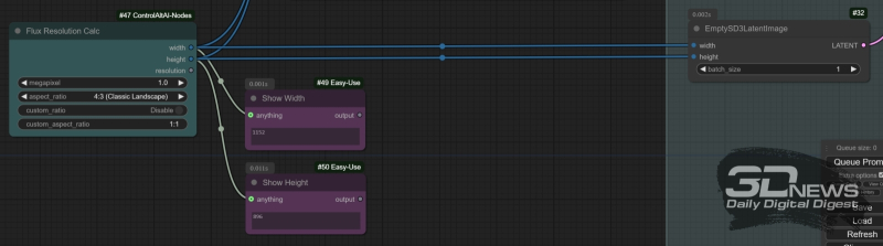  Нода «Flux Resolution Calc» из дополнения ControlAltAI позволяет не задумываться о точном числе пикселов по каждой из сторон выбираемого холста: достаточно задать соотношение этих самых сторон и общее разрешение картинки в Мпикс. В свою очередь, ноды «Show Anything», в данном случае используемые для контроля точных значений ширины и высоты холста, будут демонстрировать в своих окошках вычисляемые этим «калькулятором» величины. 