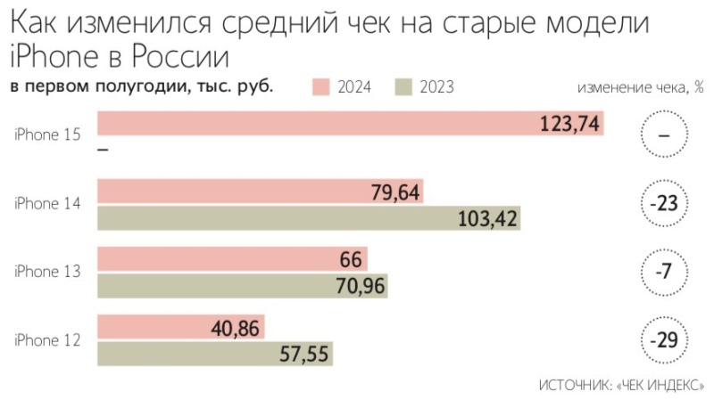  Источник изображения: «Чек индекс» 