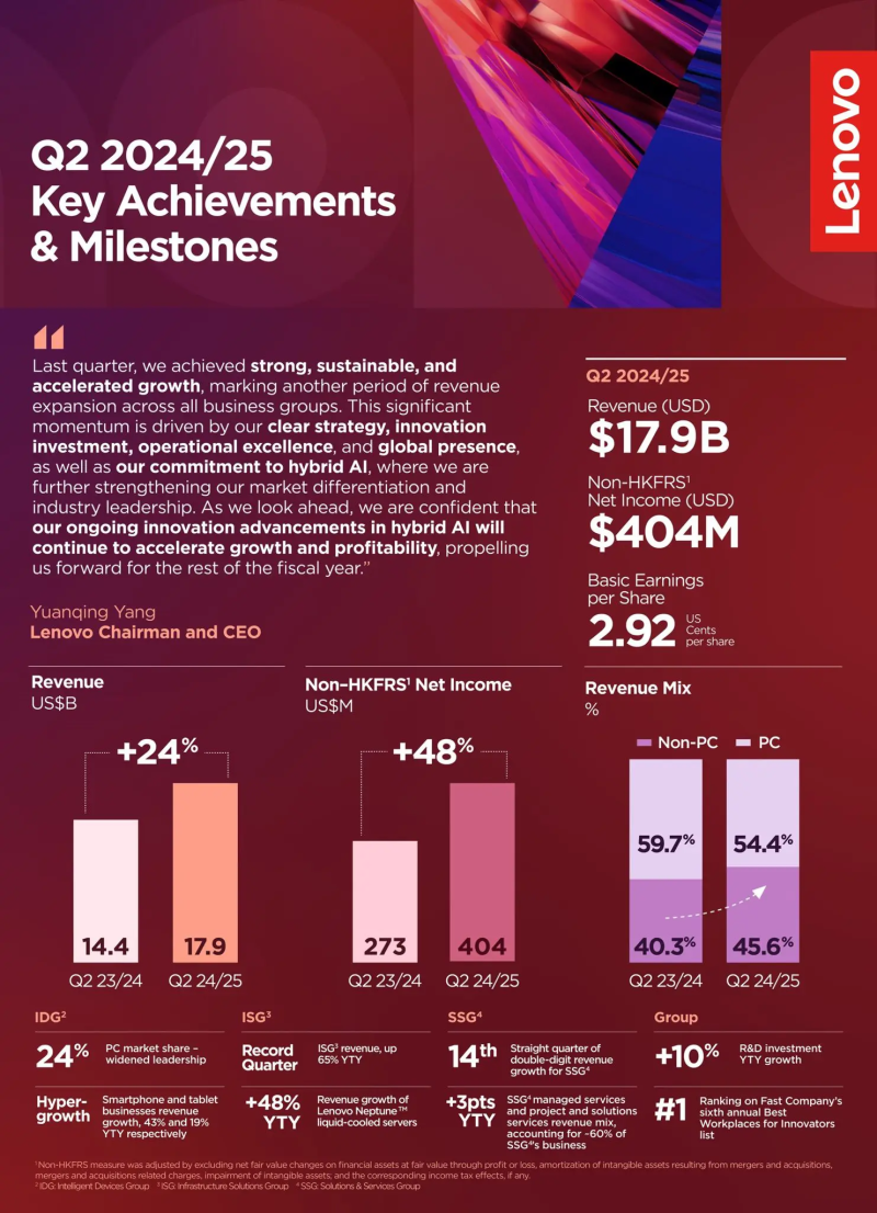  Источник изображений: Lenovo 