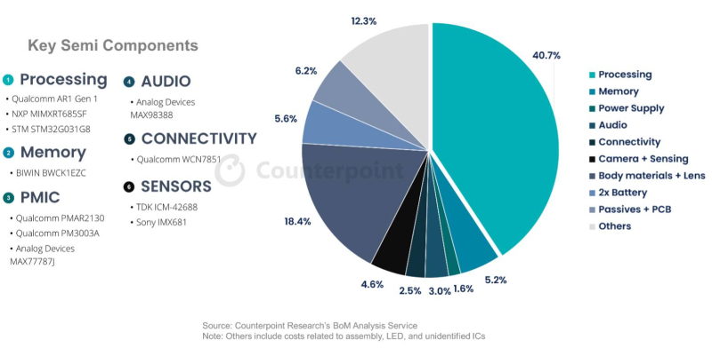  Источник изображения: Counterpoint Research 