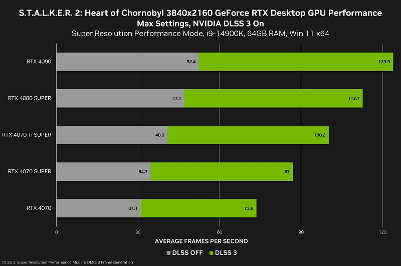  Результаты тестов Nvidia (источник изображения: Nvidia) 