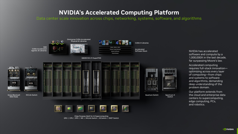  Источник изображений: NVIDIA 