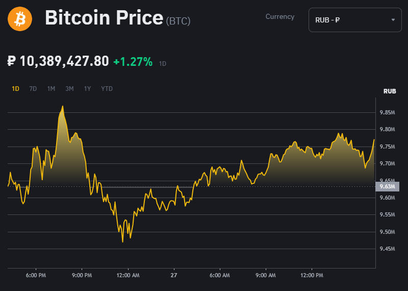  Источник изображений: binance.com 