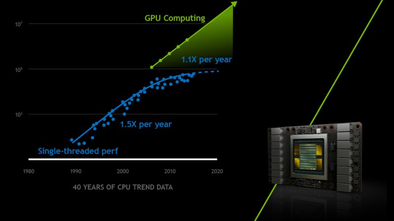  Источник изображения: Nvidia 