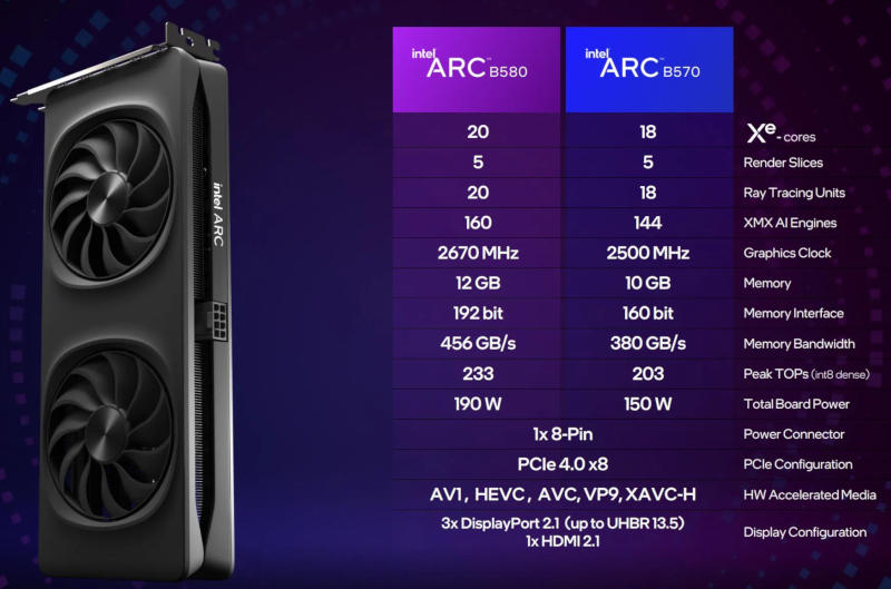 Intel      AMD  Nvidia    Arc B570  Arc B580