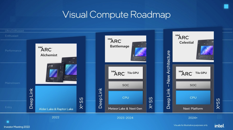  Источник изображения: Intel 