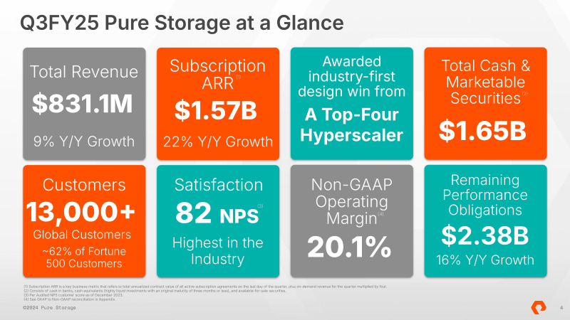  Источник изображений: Pure Storage 