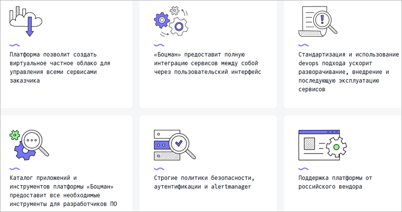  Функциональные возможности платформы «Боцман» (источник изображения: bootsman.pro) 