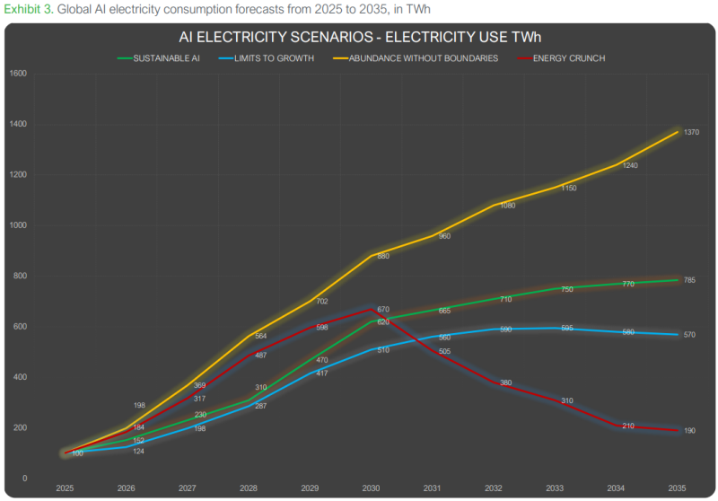  Источник: Schneider Electric 