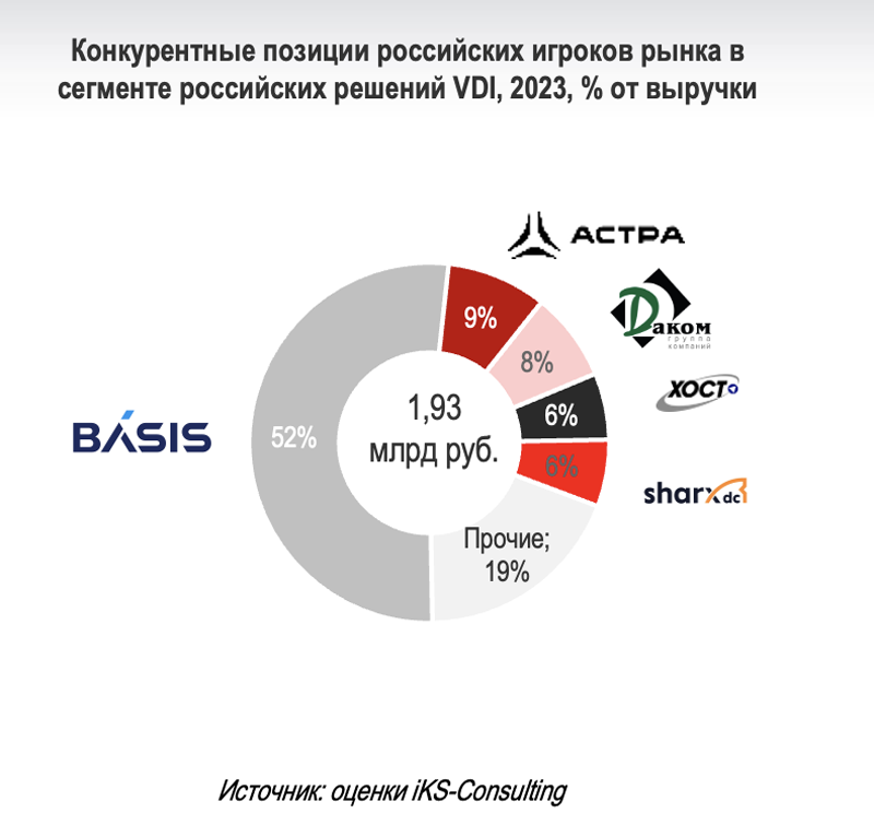  Источник здесь и далее: «Базис» / iKS-Consulting 