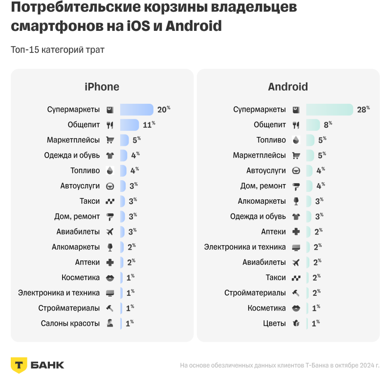   ,   iPhone ,  Android      