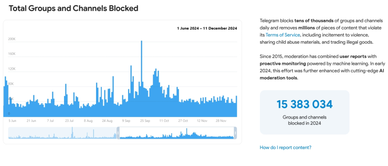  Источник изображения: telegram.org 