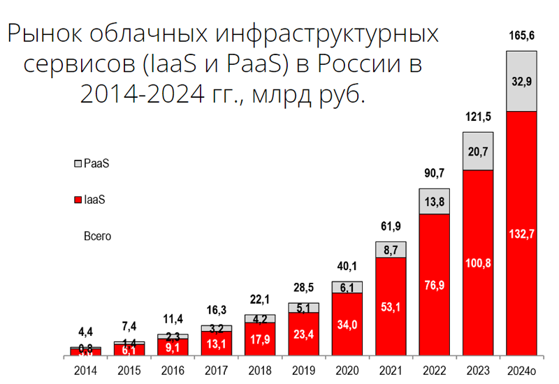  Источник изображений: iKS-Consulting 