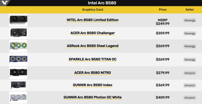    Intel Arc B580    $250     GeForce RTX 4060