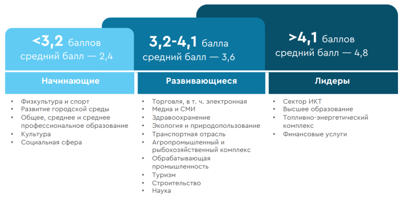  Источник: Национальный центр развития ИИ 