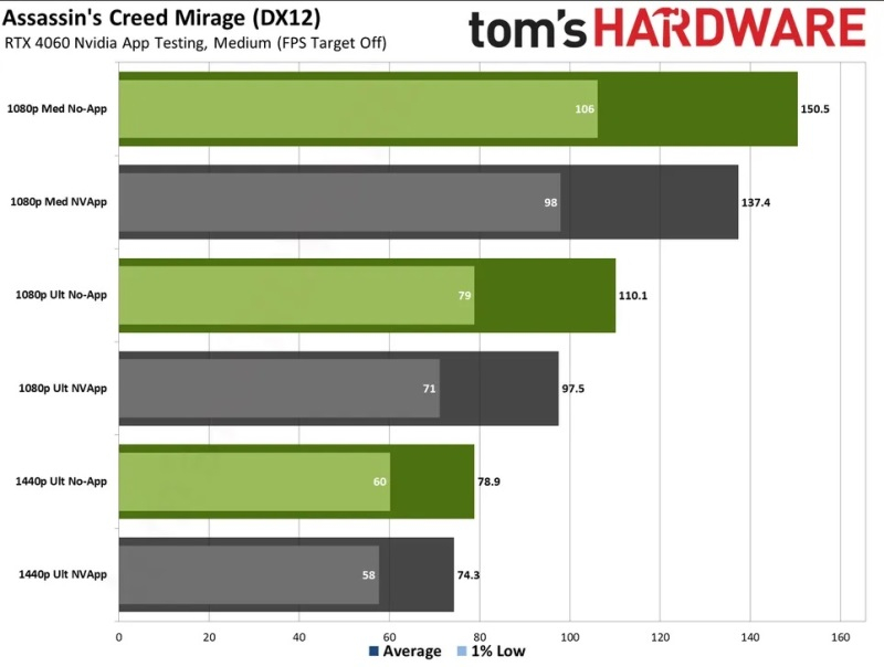  Источник изображения: tomshardware.com 