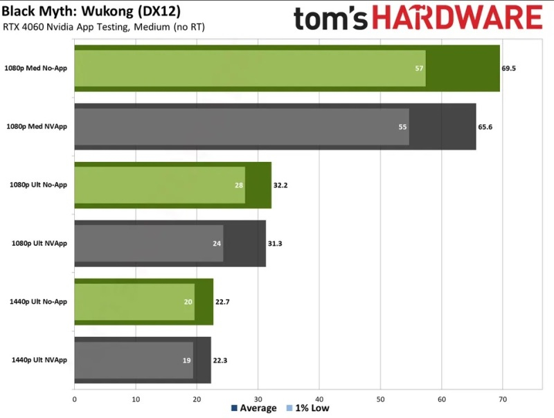  Источник изображения: tomshardware.com 