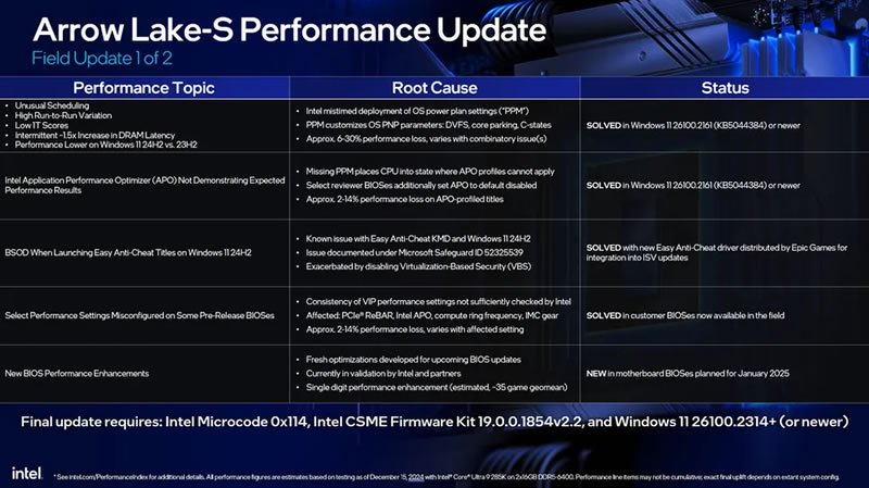  Источник изображения: Intel 