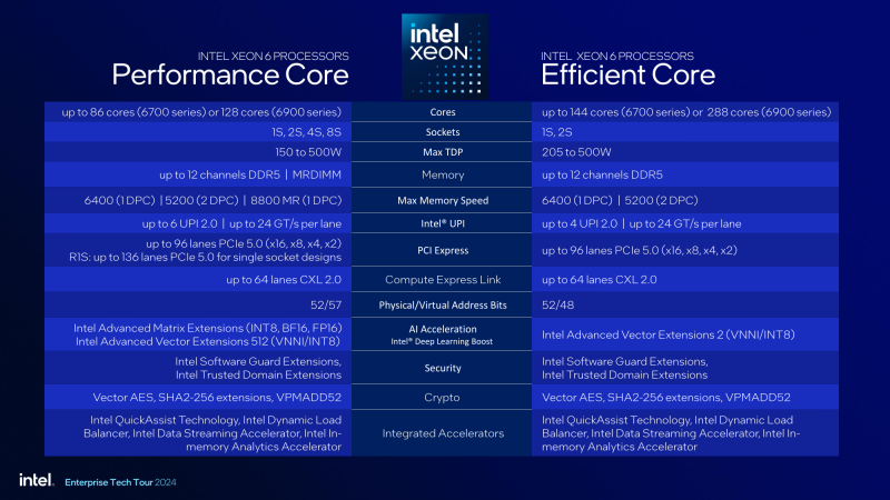  Источник изображения: Intel 