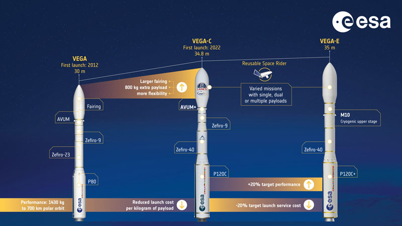  Источник изображения: ESA 