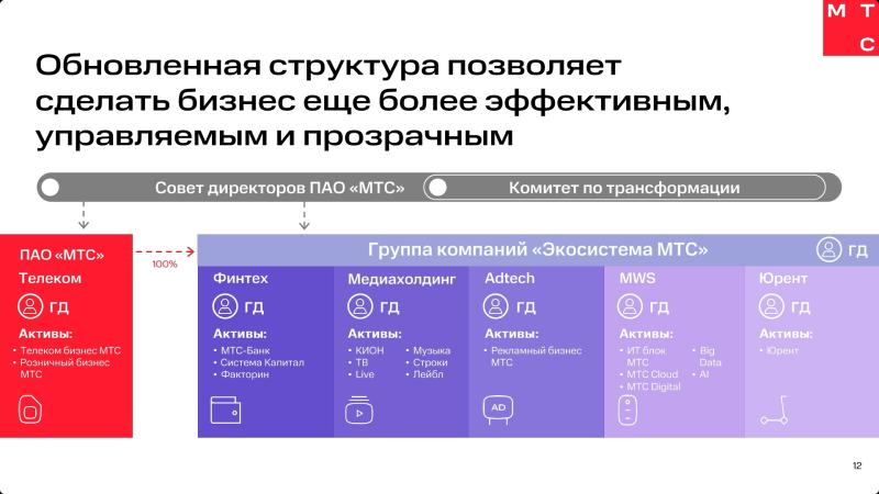  Источник изображений: МТС 