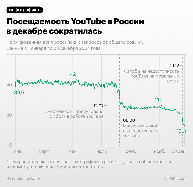  Источник изображения: РБК 