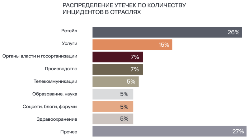  Источник изображения: группа компаний «Солар» / rt-solar.ru 