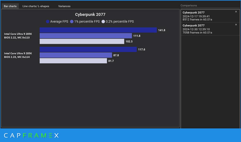  Источник изображений: CapFrameX/X 