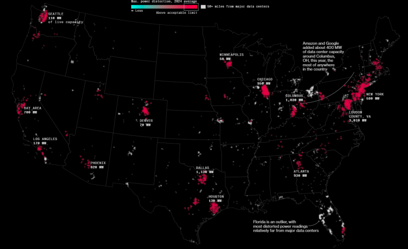  Источник изображения: Bloomberg/Whisker Labs/DC Byte 