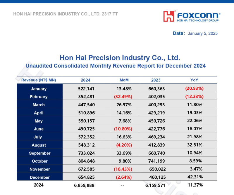  Источник изображения: Foxconn 