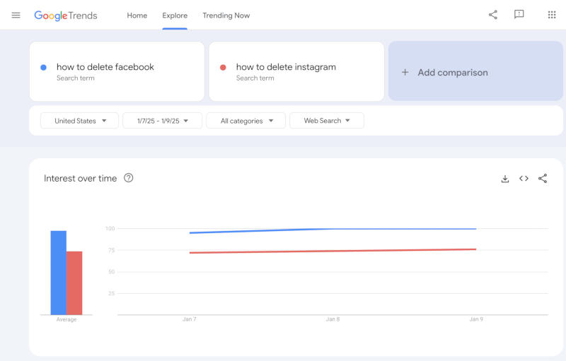  Здесь и далее источник изображения: Google Trends 