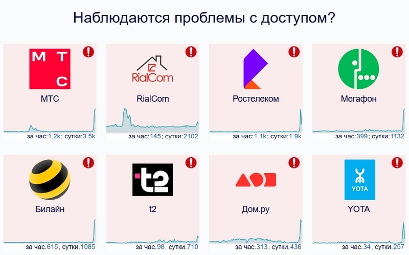  Пользователи большинства российских операторов жалуются на проблемы с доступом в Сеть 