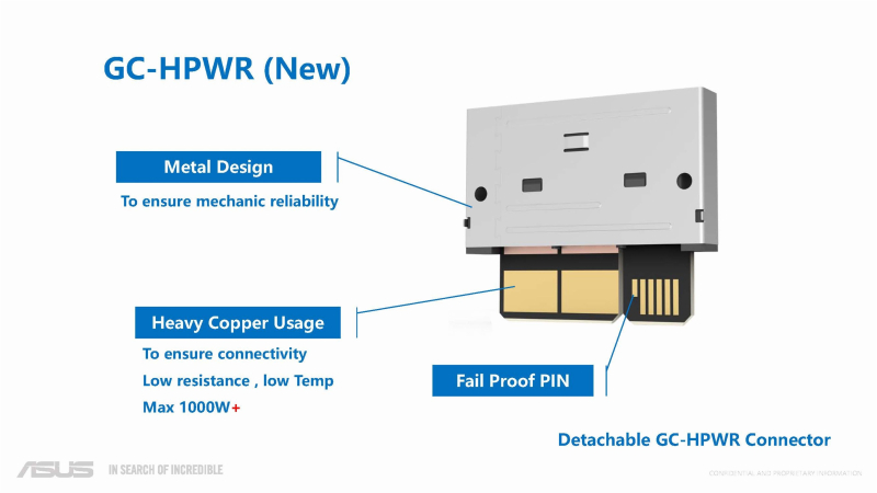  Новый коннектор GC-HPWR. Источник изображения здесь и ниже: Asus 